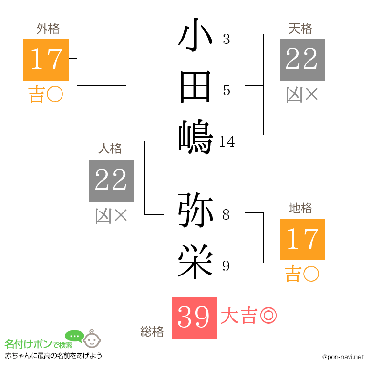 小田嶋 弥栄さんの姓名判断結果