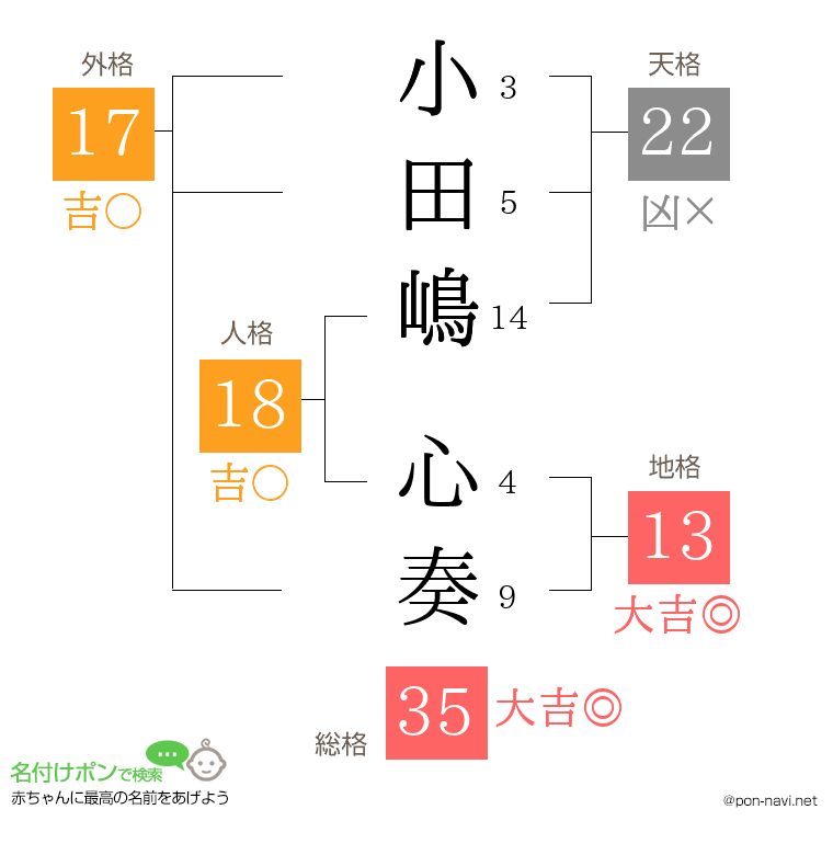 小田嶋 心奏さんの姓名判断結果