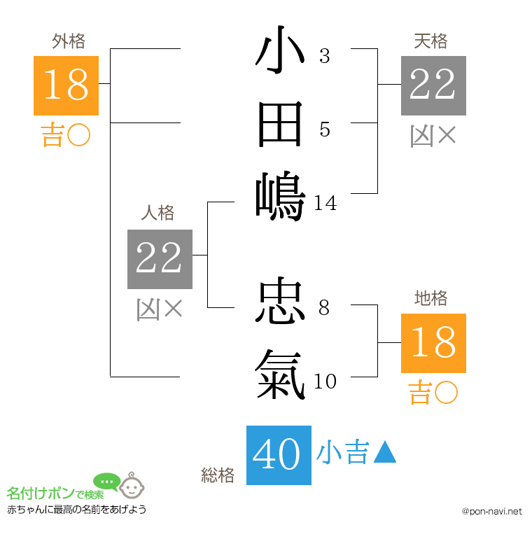 小田嶋 忠氣さんの姓名判断結果