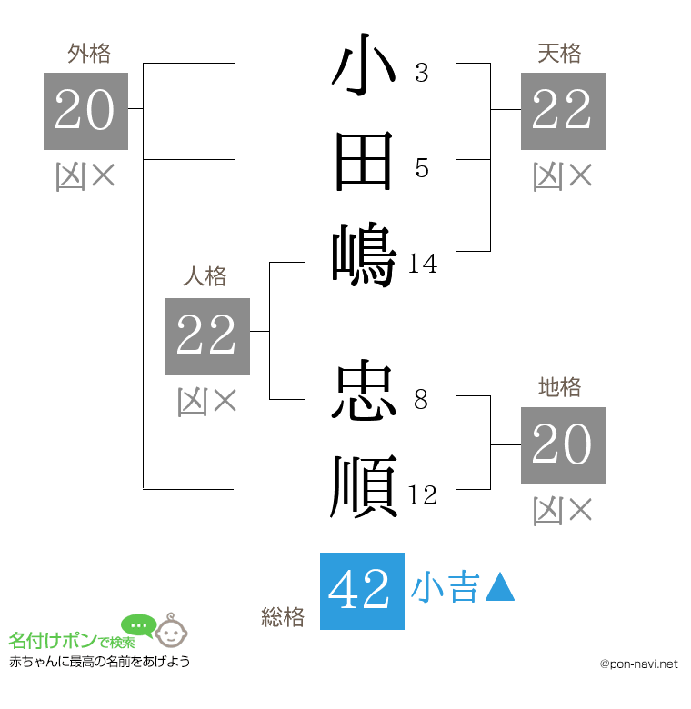 小田嶋 忠順さんの姓名判断結果