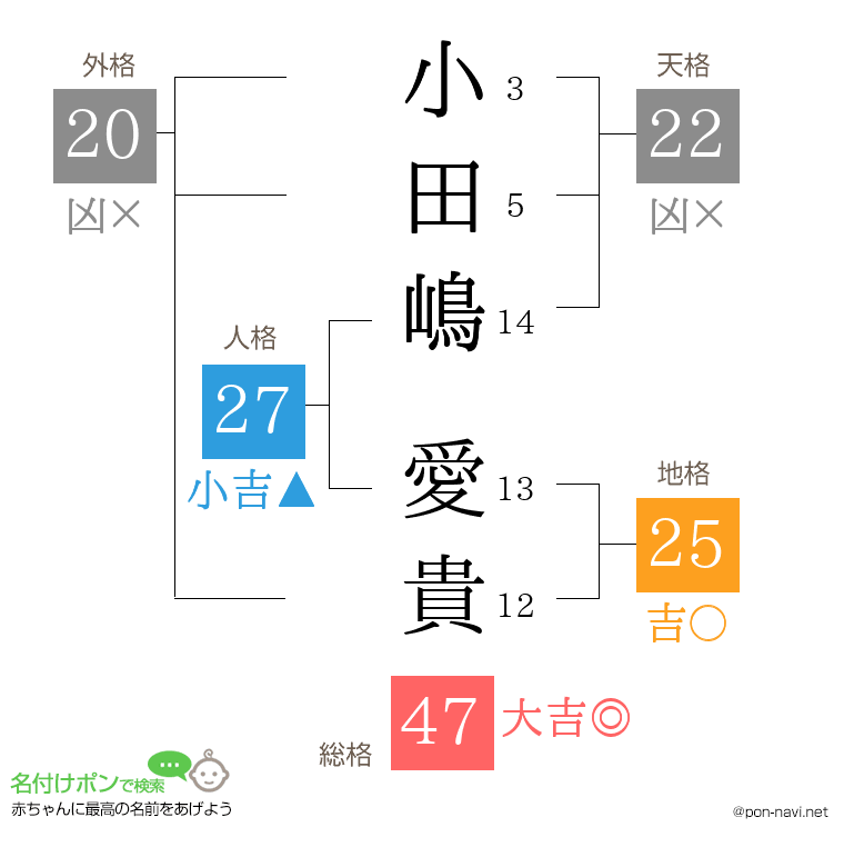 小田嶋 愛貴さんの姓名判断結果
