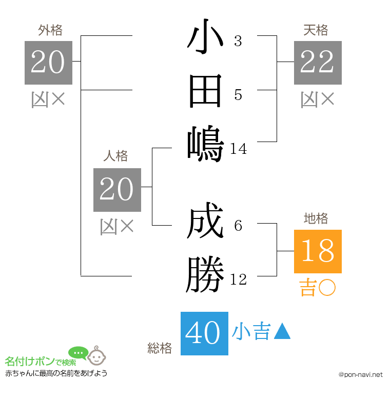 小田嶋 成勝さんの姓名判断結果