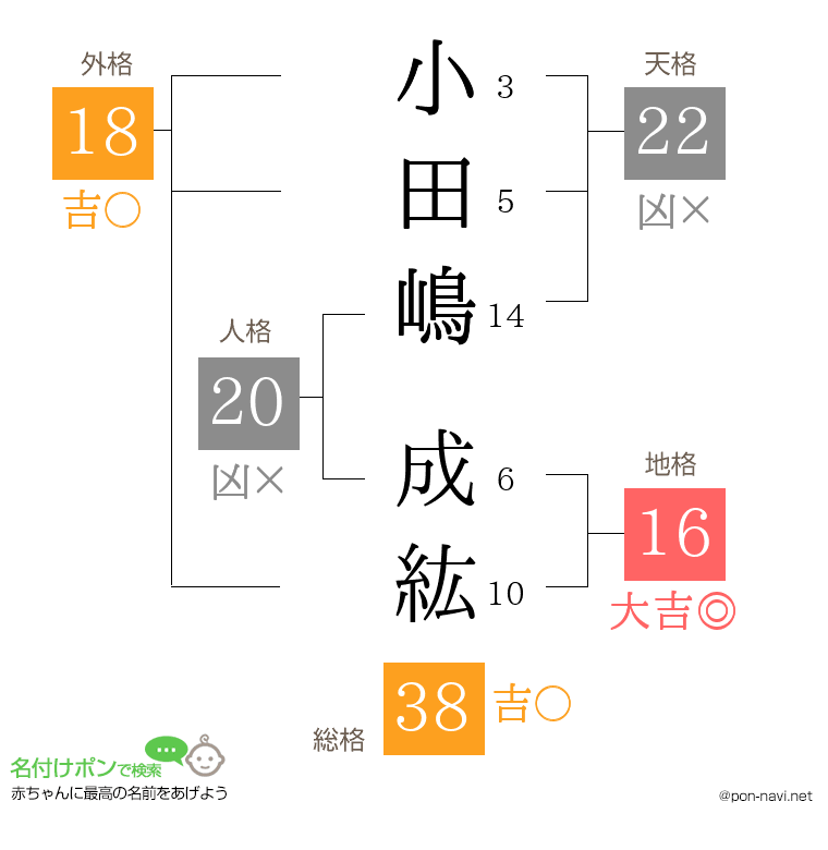 小田嶋 成紘さんの姓名判断結果