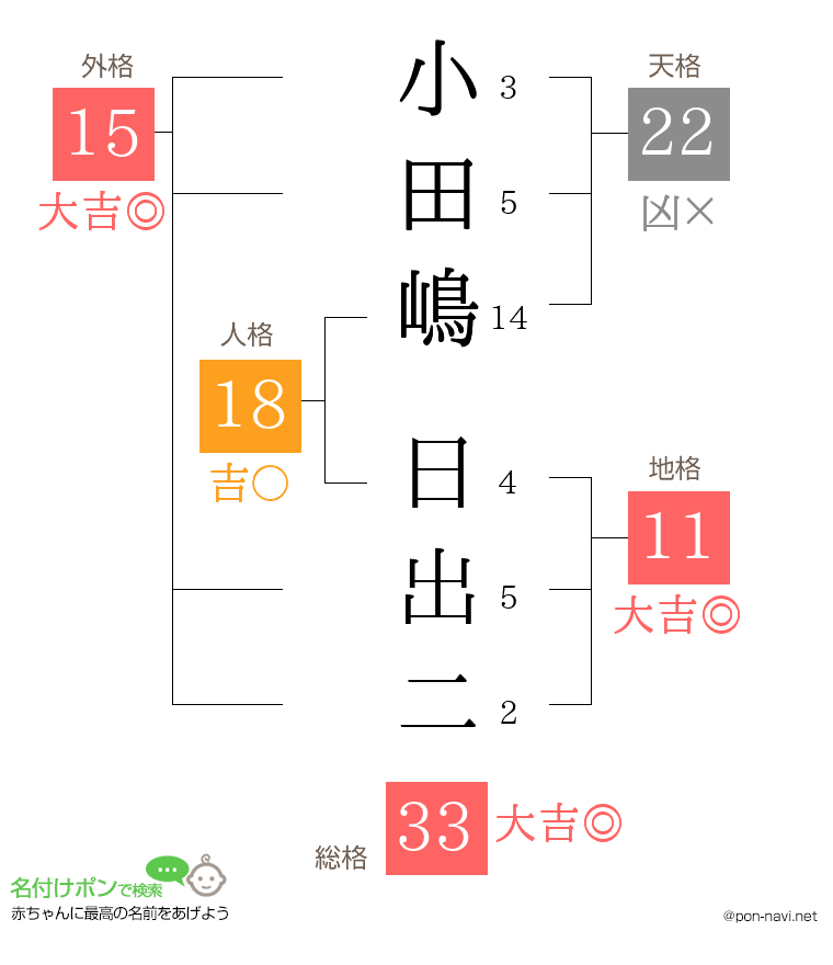 小田嶋 日出二さんの姓名判断結果