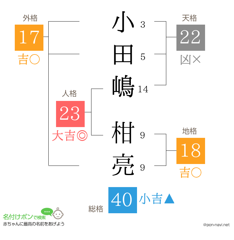 小田嶋 柑亮さんの姓名判断結果