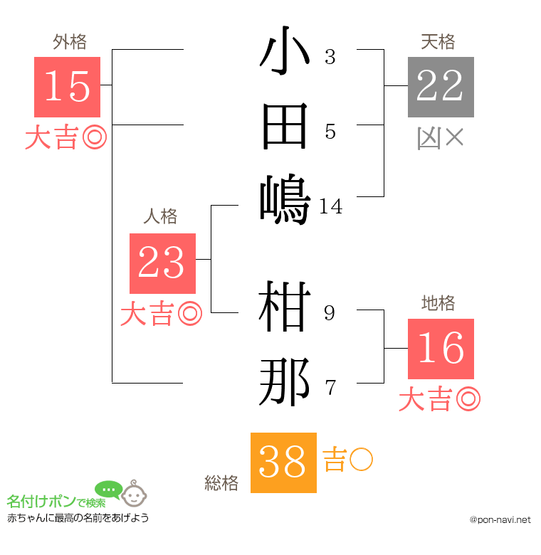 小田嶋 柑那さんの姓名判断結果