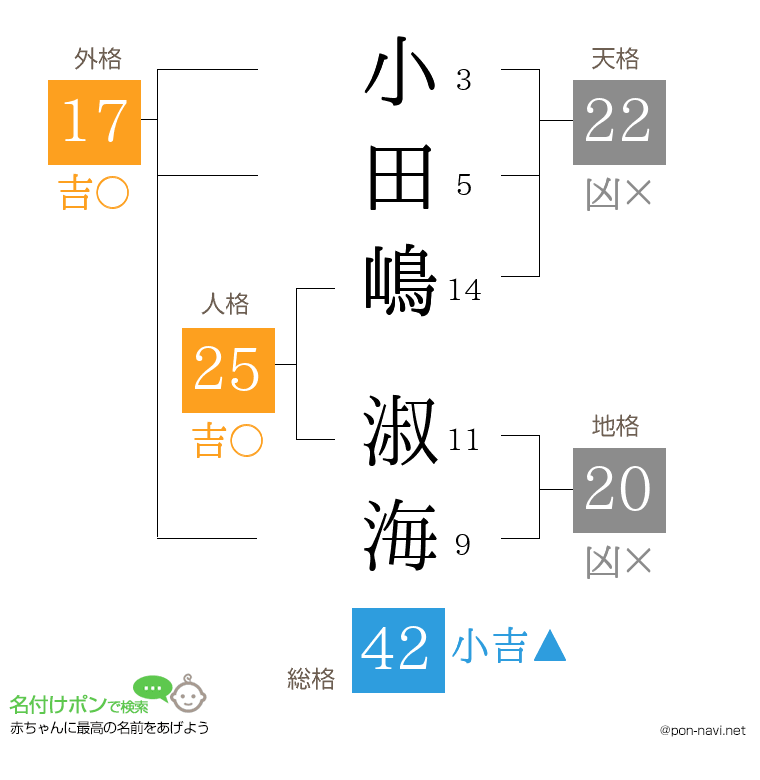 小田嶋 淑海さんの姓名判断結果