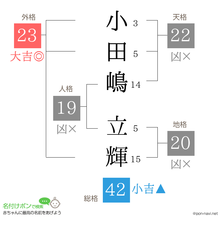 小田嶋 立輝さんの姓名判断結果