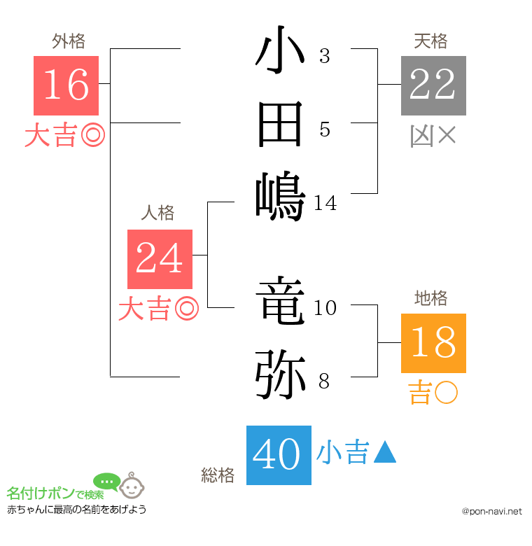 小田嶋 竜弥さんの姓名判断結果
