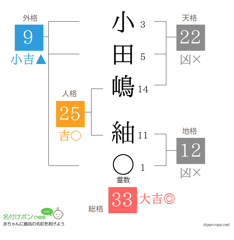 小田嶋 紬さんの姓名判断結果