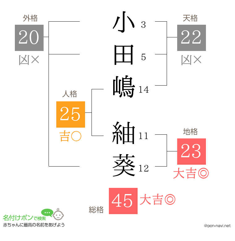 小田嶋 紬葵さんの姓名判断結果
