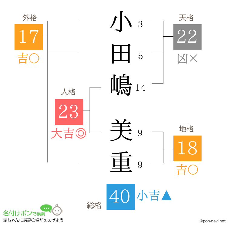 小田嶋 美重さんの姓名判断結果