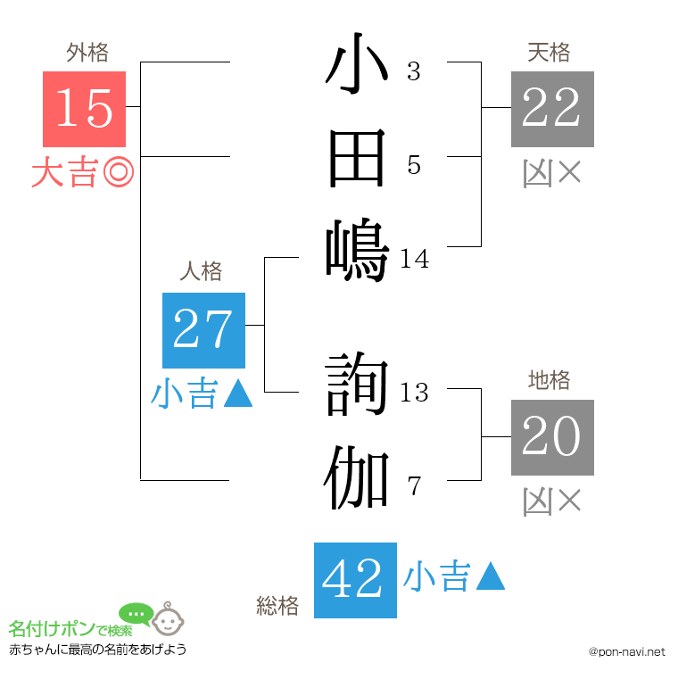 小田嶋 詢伽さんの姓名判断結果