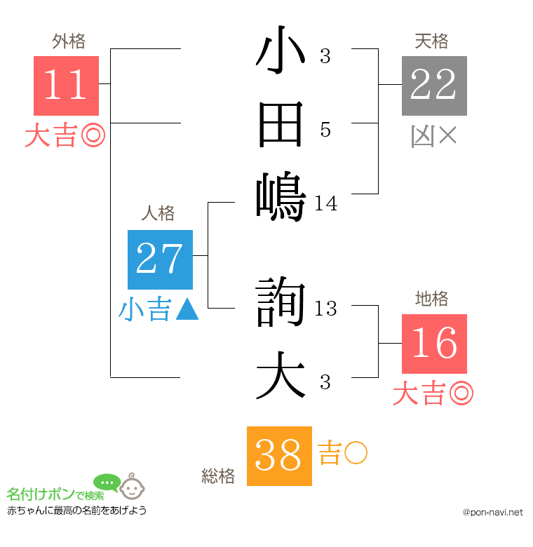 小田嶋 詢大さんの姓名判断結果