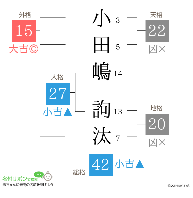 小田嶋 詢汰さんの姓名判断結果
