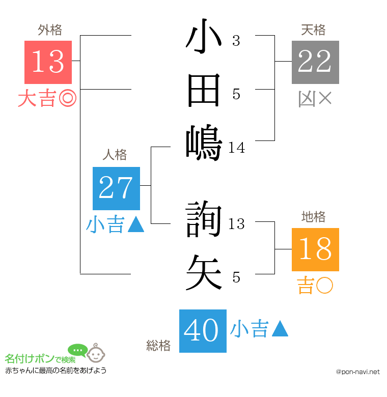 小田嶋 詢矢さんの姓名判断結果