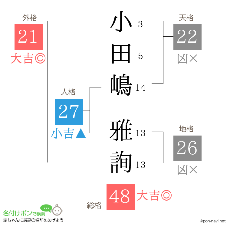 小田嶋 雅詢さんの姓名判断結果