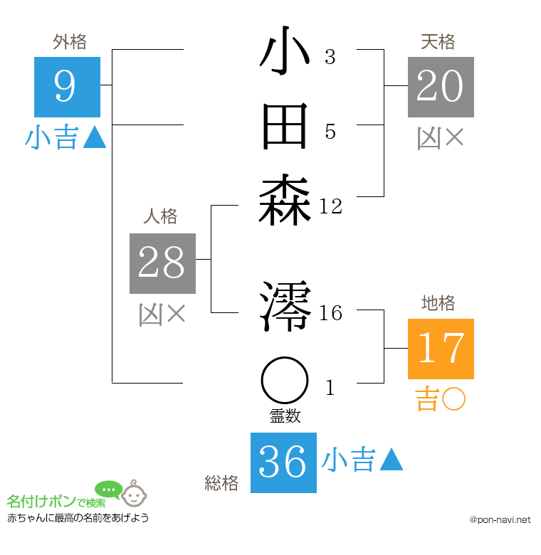 小田森 澪さんの姓名判断結果