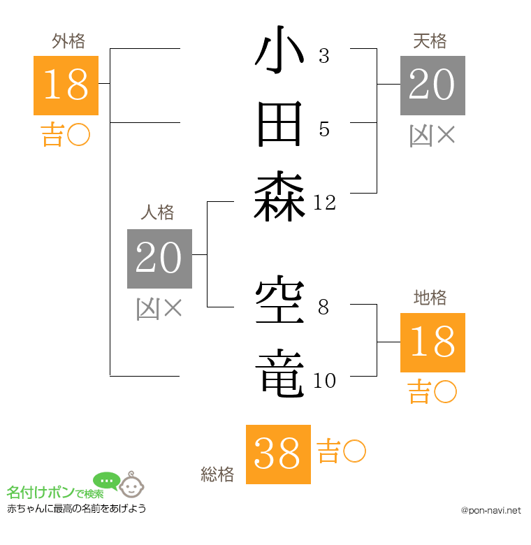 小田森 空竜さんの姓名判断結果