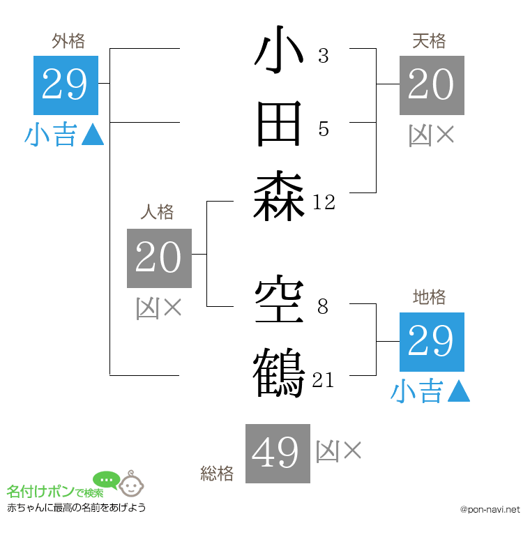 小田森 空鶴さんの姓名判断結果
