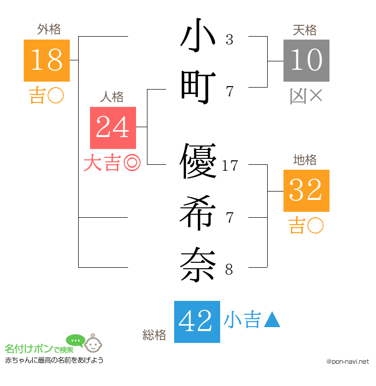 小町 優希奈さんの姓名判断結果
