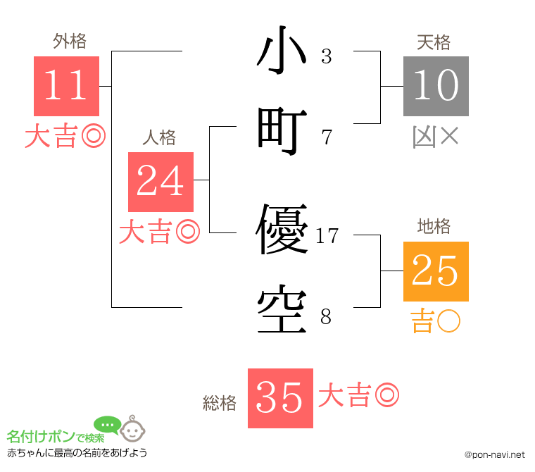 小町 優空さんの姓名判断結果