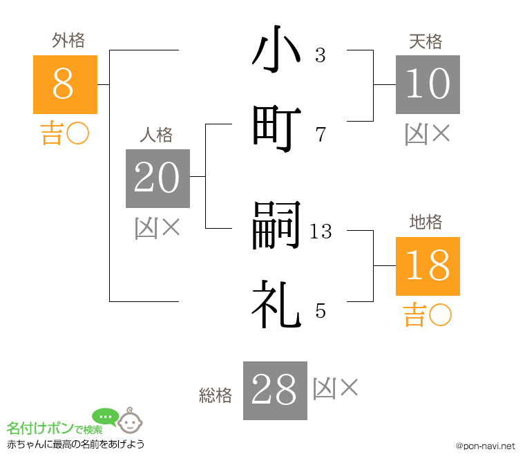 小町 嗣礼さんの姓名判断結果