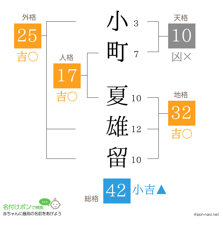 小町 夏雄留さんの姓名判断結果