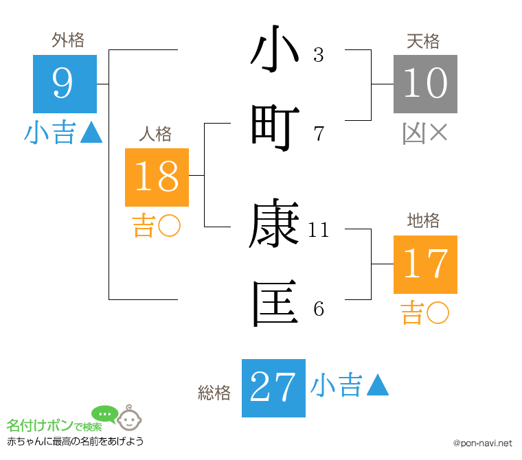小町 康匡さんの姓名判断結果