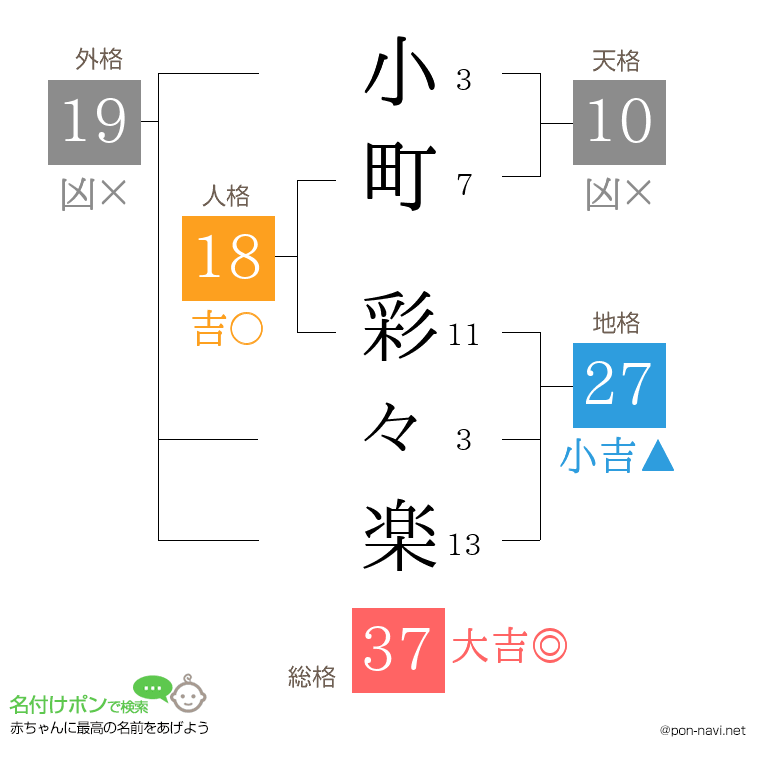 小町 彩々楽さんの姓名判断結果