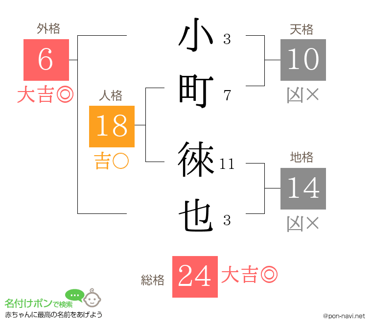 小町 徠也さんの姓名判断結果
