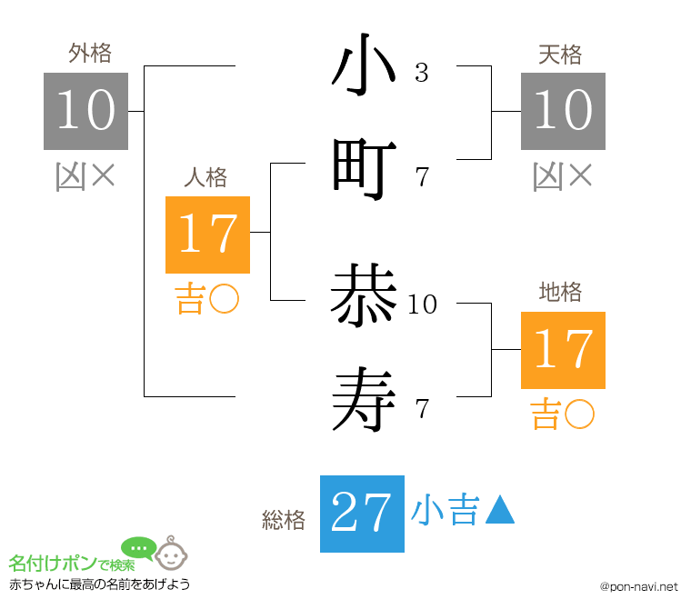 小町 恭寿さんの姓名判断結果