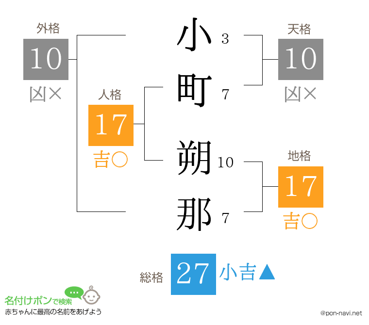 小町 朔那さんの姓名判断結果