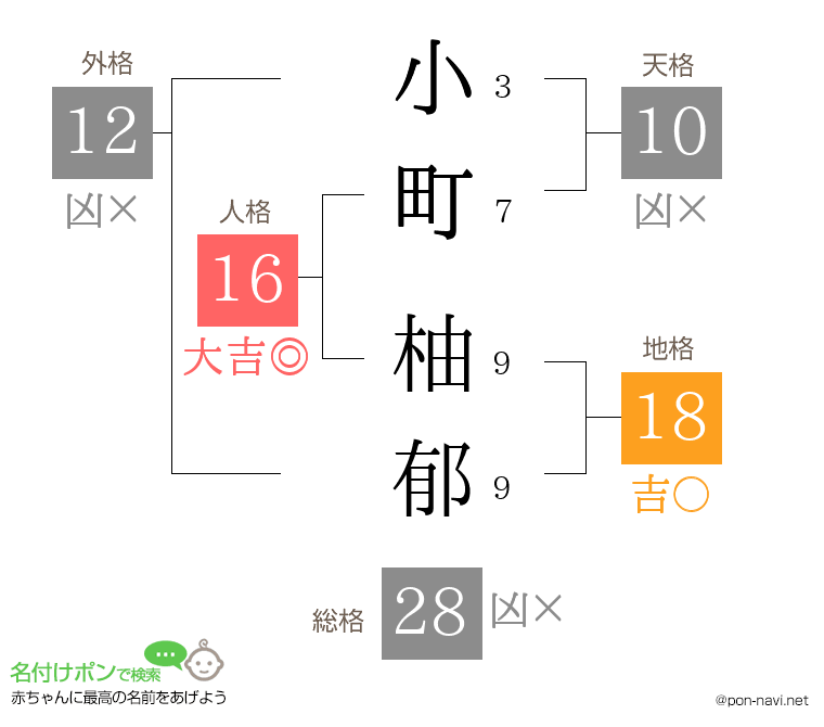 小町 柚郁さんの姓名判断結果