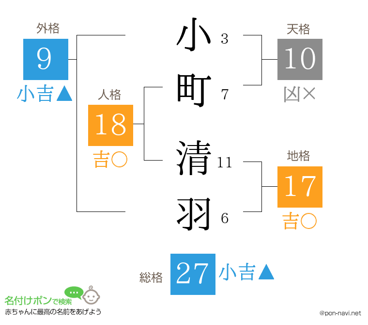 小町 清羽さんの姓名判断結果