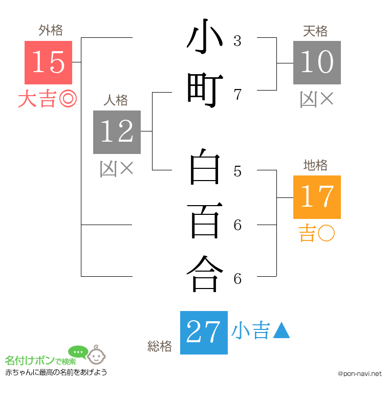 小町 白百合さんの姓名判断結果