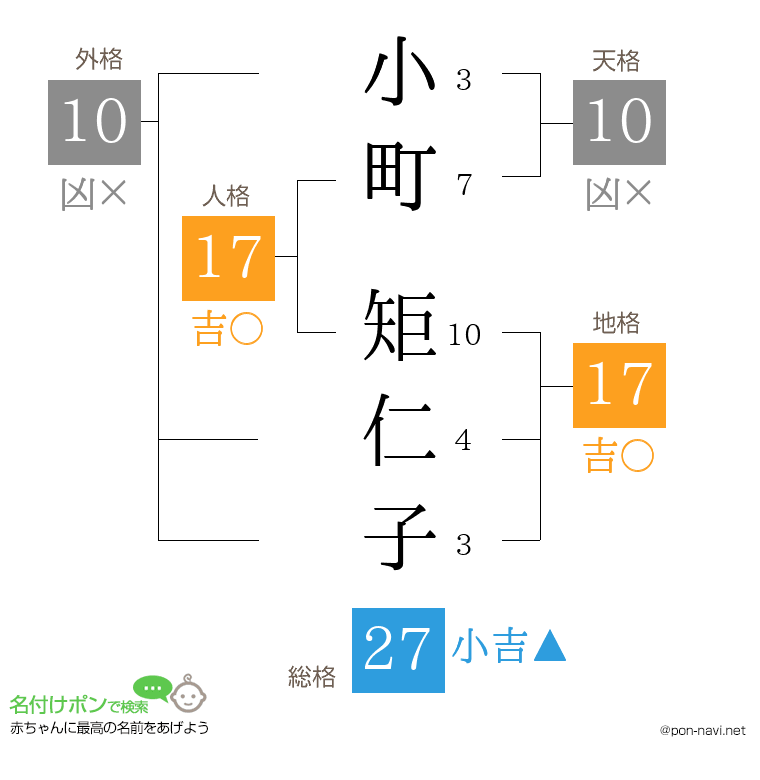 小町 矩仁子さんの姓名判断結果