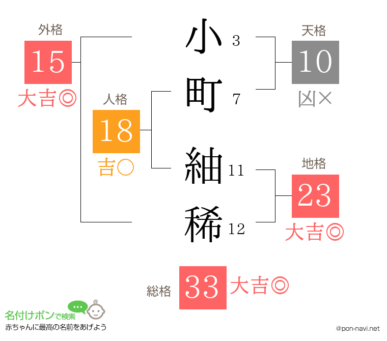 小町 紬稀さんの姓名判断結果