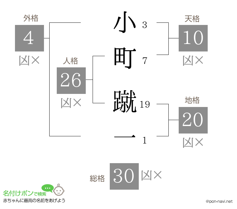 小町 蹴一さんの姓名判断結果