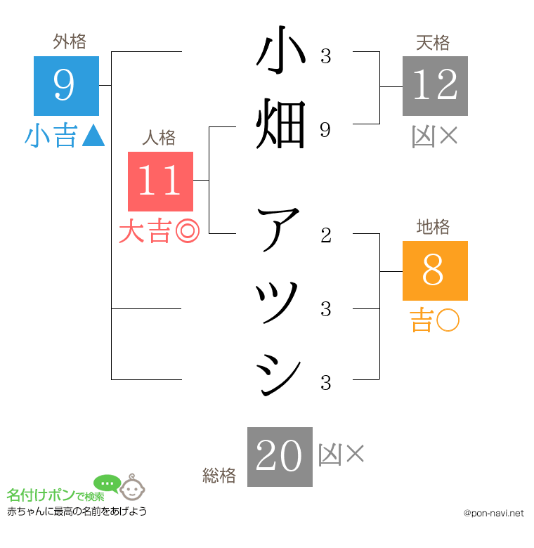 小畑 アツシさんの姓名判断結果