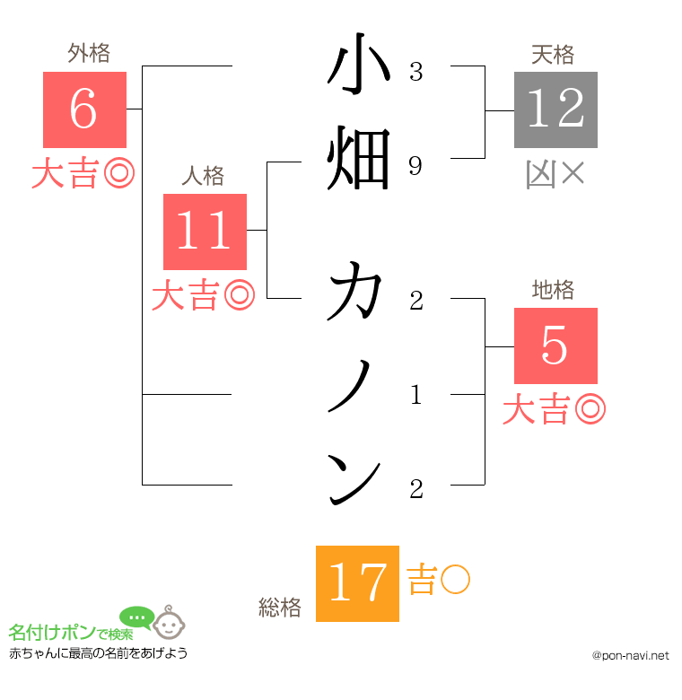 小畑 カノンさんの姓名判断結果