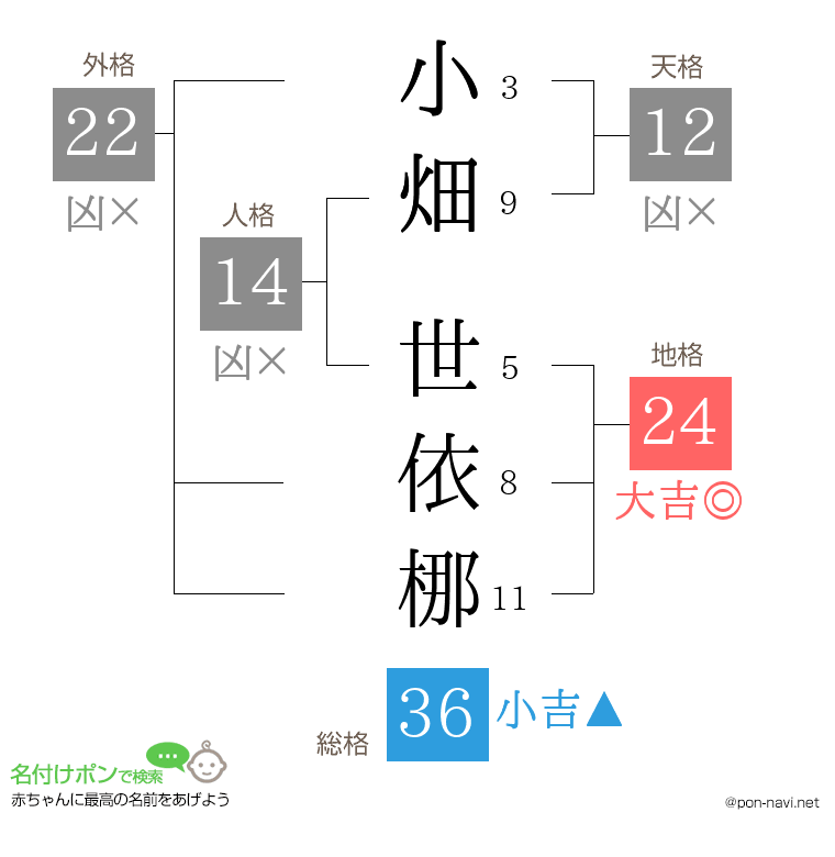 小畑 世依梛さんの姓名判断結果