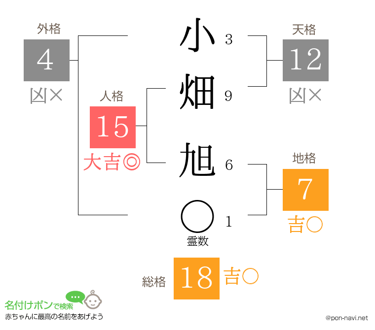 小畑 旭さんの姓名判断結果