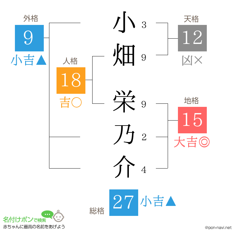 小畑 栄乃介さんの姓名判断結果
