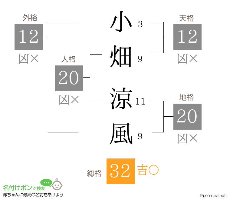 小畑 涼風さんの姓名判断結果