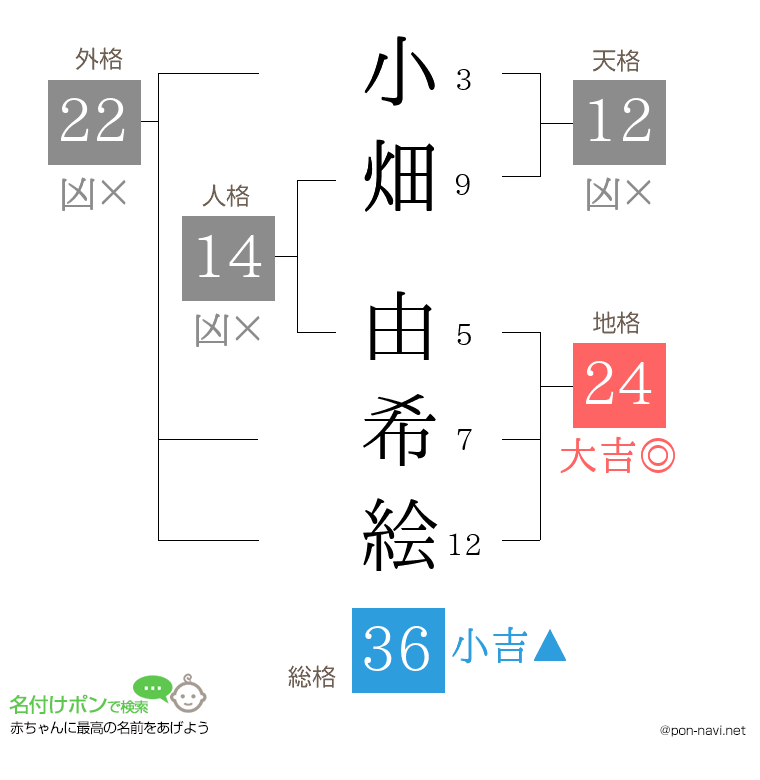 小畑 由希絵さんの姓名判断結果