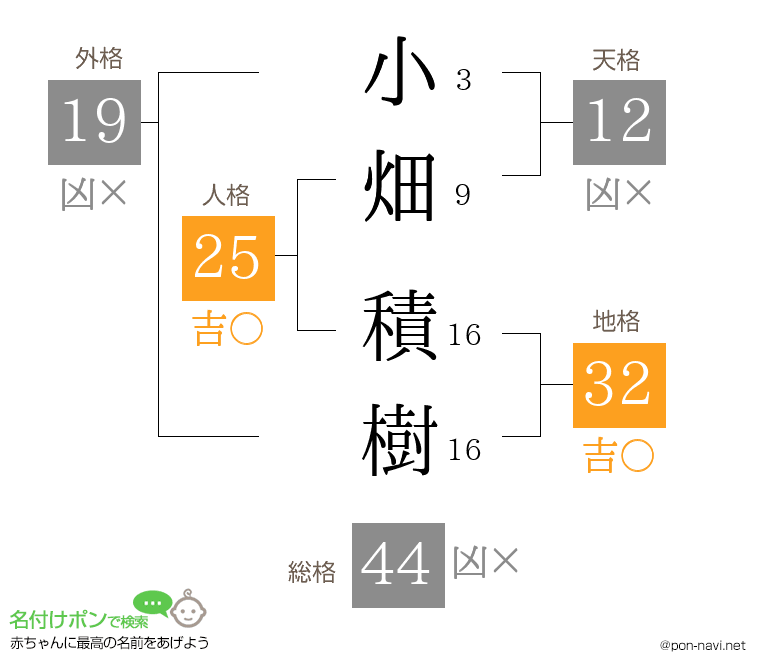 小畑 積樹さんの姓名判断結果