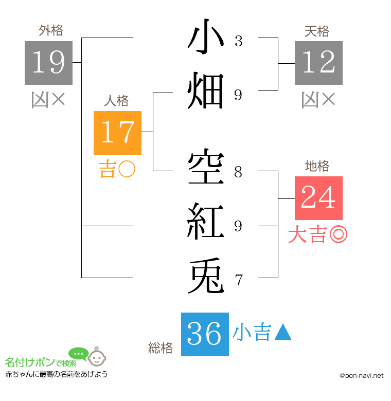 小畑 空紅兎さんの姓名判断結果