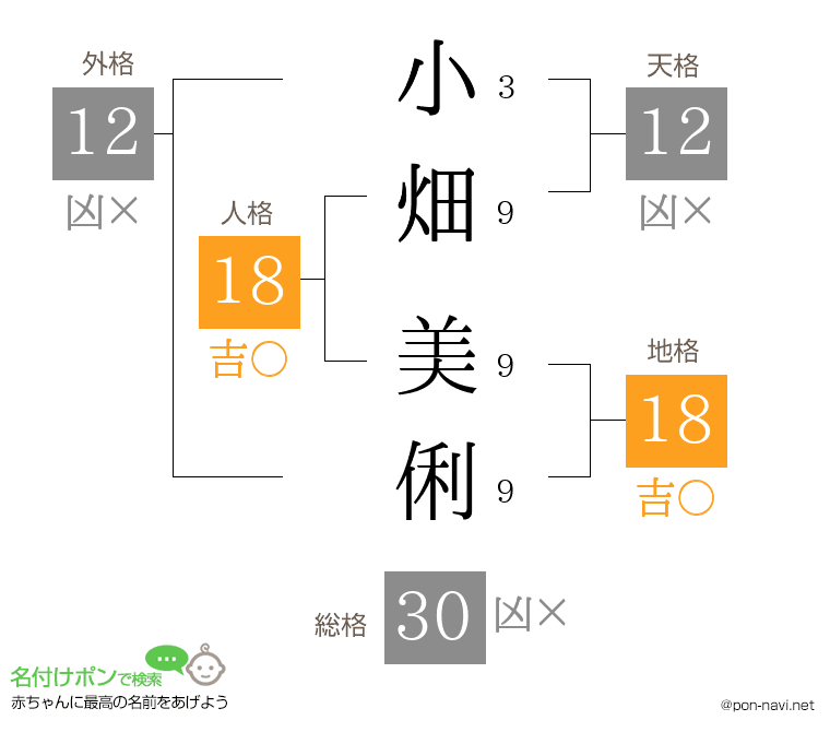 小畑 美俐さんの姓名判断結果