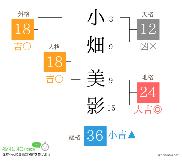 小畑 美影さんの姓名判断結果